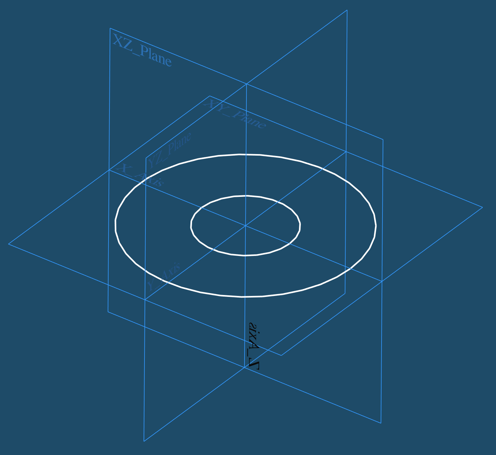 Abbildung 5: Zeichnen der ersten Skizze in dem Rollen-Körper